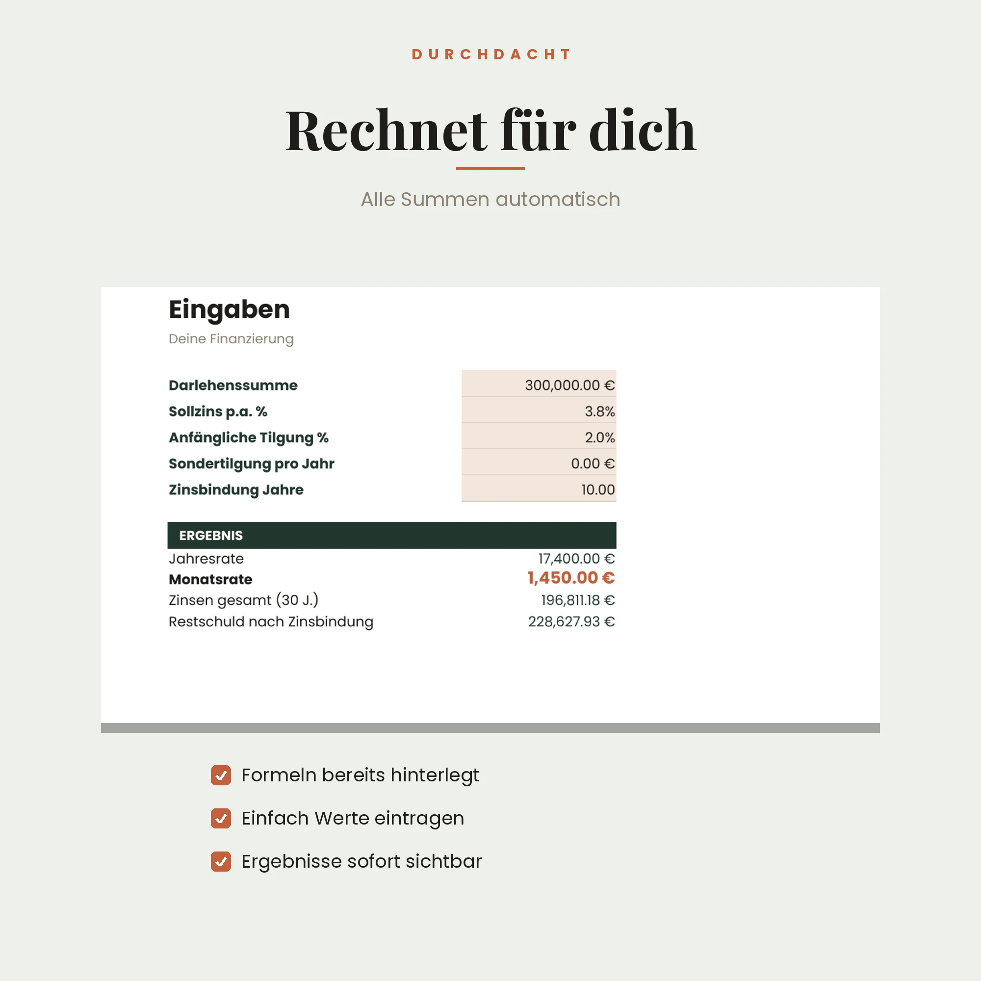 Baufinanzierung & Tilgungsplan – Detailansicht
