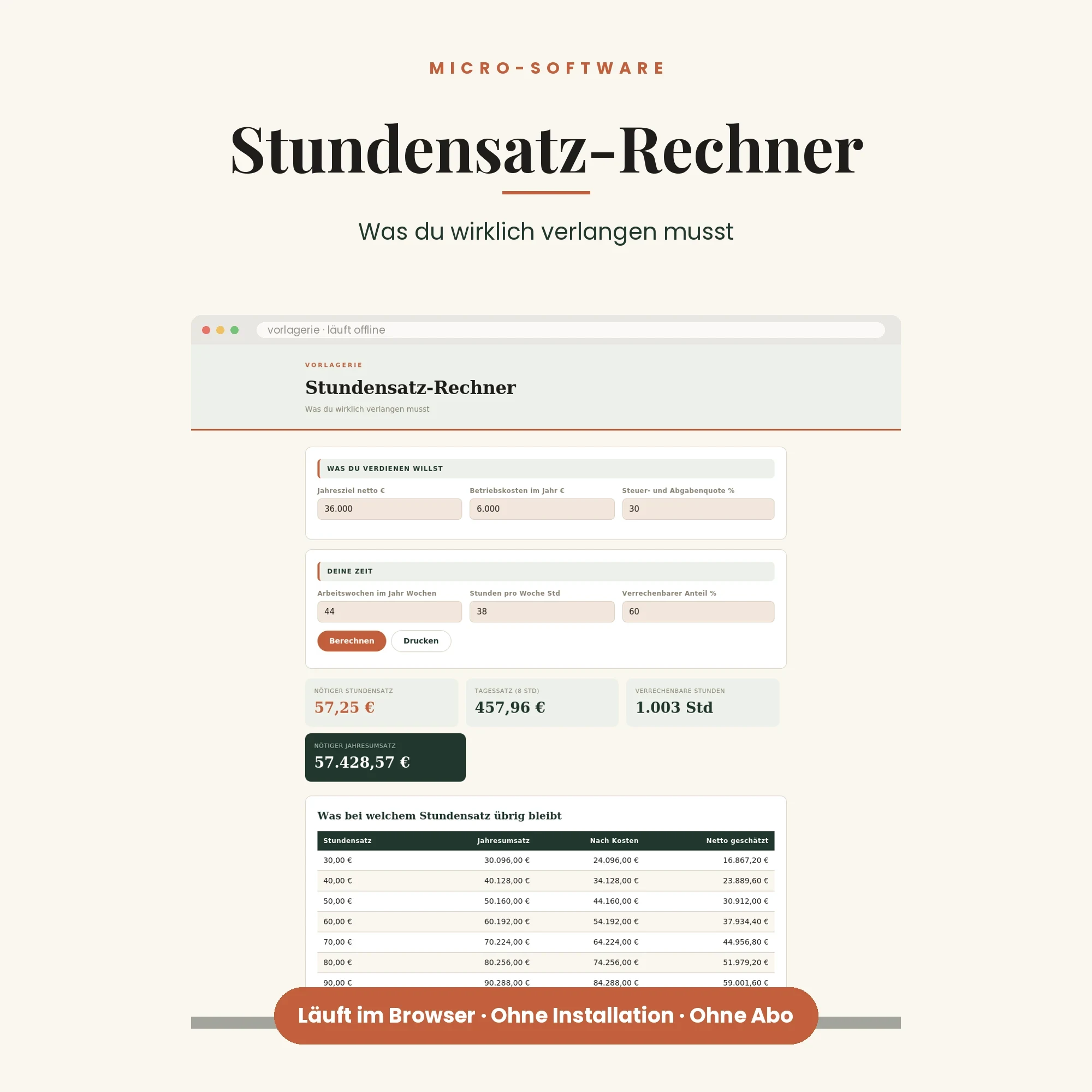 Alle Rechner und Tools – enthalten: Stundensatz-Rechner
