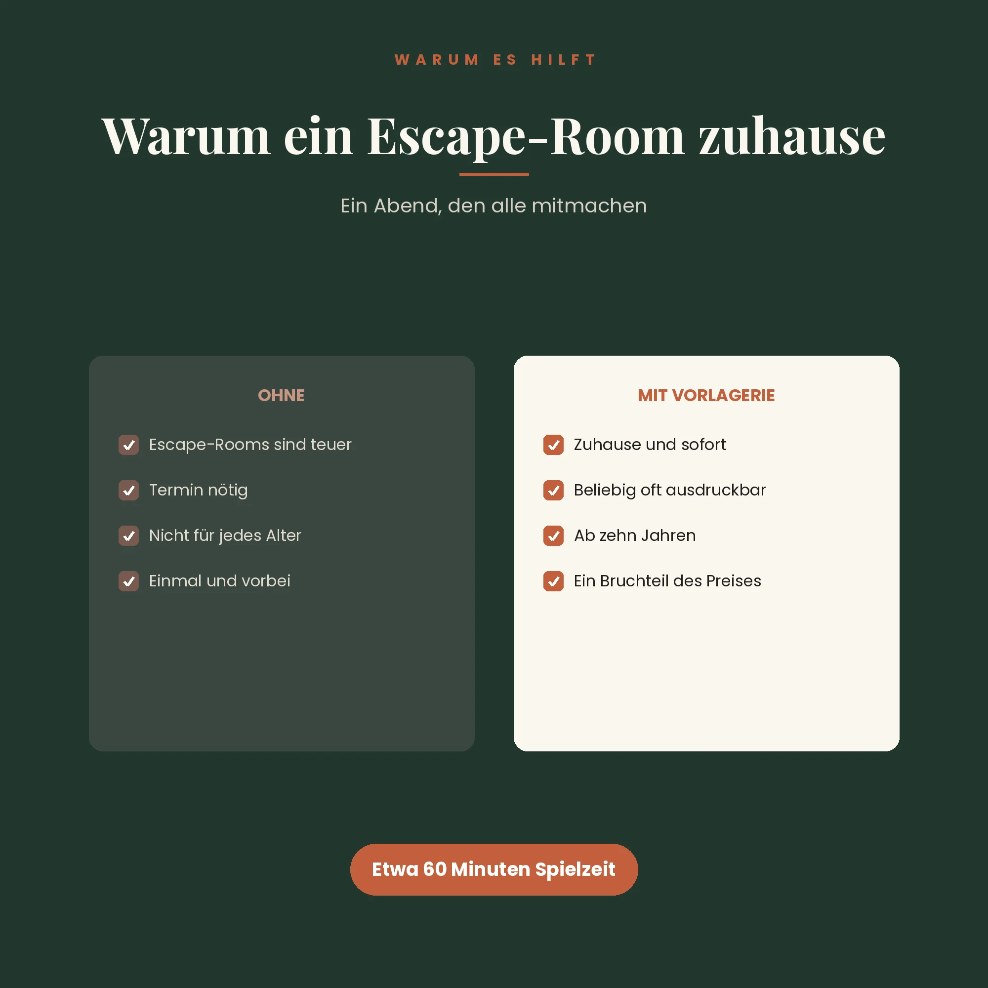 Escape-Room für zuhause – der Unterschied