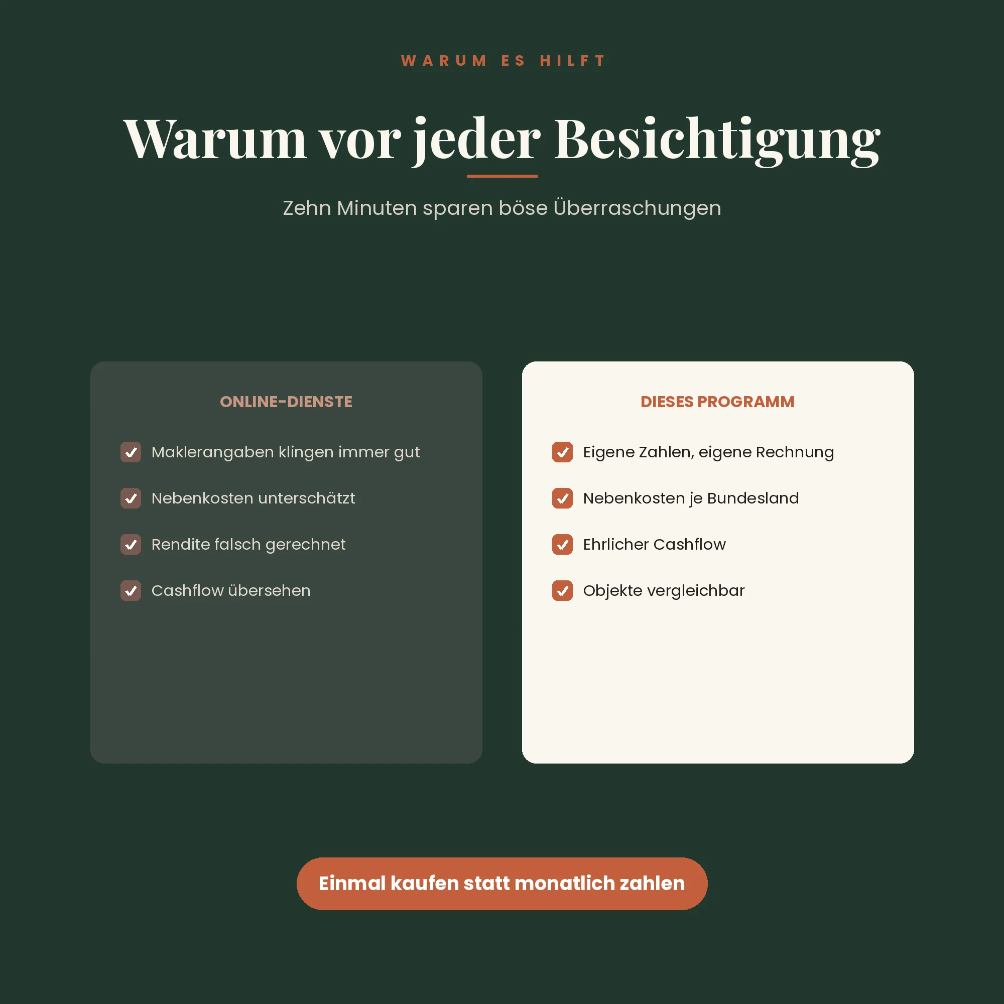 Immobilien-Renditerechner – der Unterschied zu Online-Diensten
