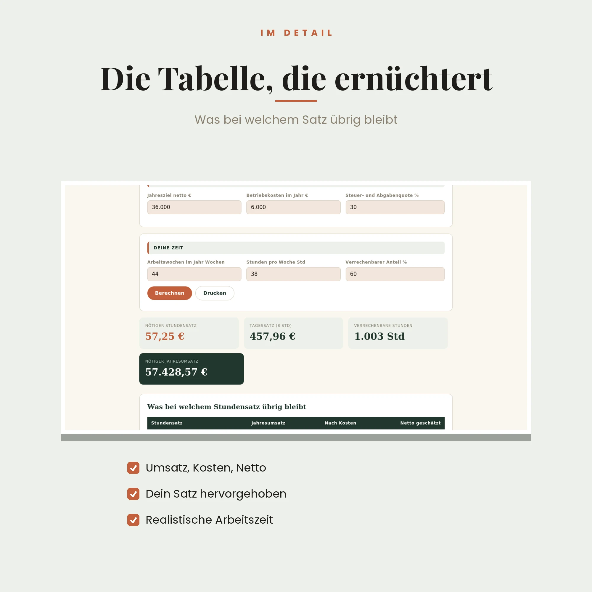 Stundensatz-Rechner – Detailansicht